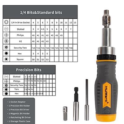 MULWARK Screwdriver Bits & Socket Set 77 Pieces, Ratchet