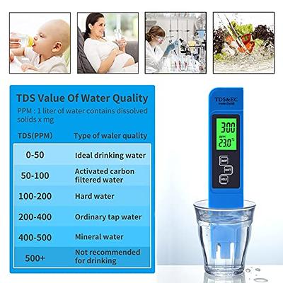 Yewhick Digital pH and TDS Meter Combo, High Accuracy Water Quality Tester,  pH Meter 3-in-1 TDS EC Temperature Meter for Drinking Water Swimming Pool  Aquarium Hydroponic - Yahoo Shopping