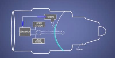 this-heat-energized-coolant-is-sent-through-a-turbine-and-generator-that-produces-electricity-to-power-the-engines-lasers-yes-lasers.jpg