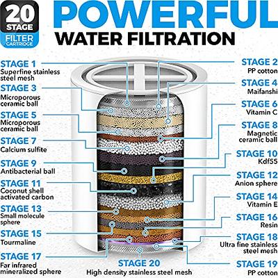 High Pressure Shower Head + 15 Stage Water Filter – AquaHomeGroup