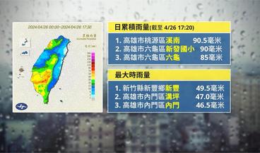 全台雨彈狂炸! 雨勢週日趨緩 下週二新一波鋒面來襲