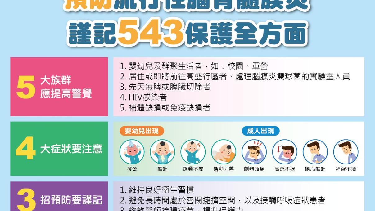 與新冠不一樣！流行性腦脊髓膜炎對兒童危害最大 醫師呼籲超前部屬積極預防