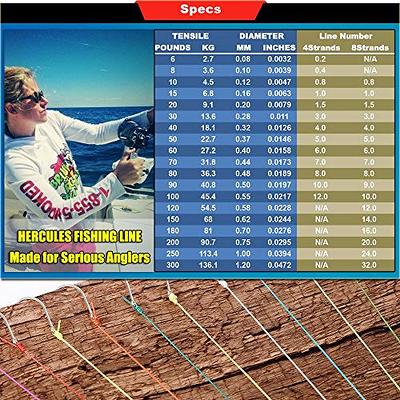 HERCULES Super Cast 300M 328 Yards Braided Fishing Line 40 LB Test for  Saltwater Freshwater PE Braid Fish Lines Superline 8 Strands - Blue Camo,  40LB (18.1KG), 0.32MM - Yahoo Shopping