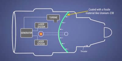 at-the-same-time-the-inside-wall-of-the-engines-thruster-chamber--coated-in-uranium-238-reacts-with-the-high-energy-neutrons-produced-by-the-nuclear-reaction-and-generates-immense-heat.jpg