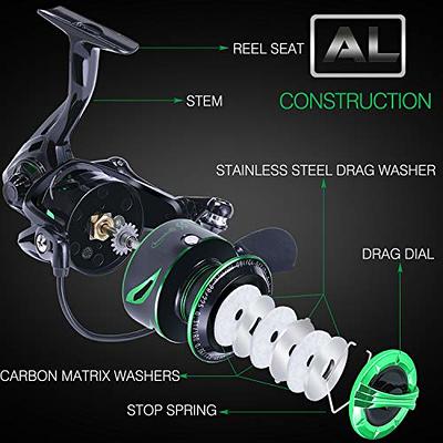 Sougayilang Fishing Reel 6.2:1 High-Speed Gear Ratio Spinning Fishing Reel  with 12+1Stainless BB and CNC Aluminum Spool & Handle for Freshwater and  Saltwater Fishing-1000 - Yahoo Shopping