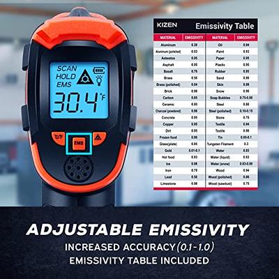  Infrared-Thermometer-Gun-Heat-Temperature-Gun -58°F