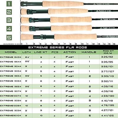 M MAXIMUMCATCH Maxcatch Extreme Graphite Fly Fishing Rod 4-Piece 9 Feet  with IM7 Carbon Blank, Hard Chromed Guides, A Cork Grip（Size:3/4/5/6/8wt）  (Extreme Rod, 8ft6 4weight) - Yahoo Shopping
