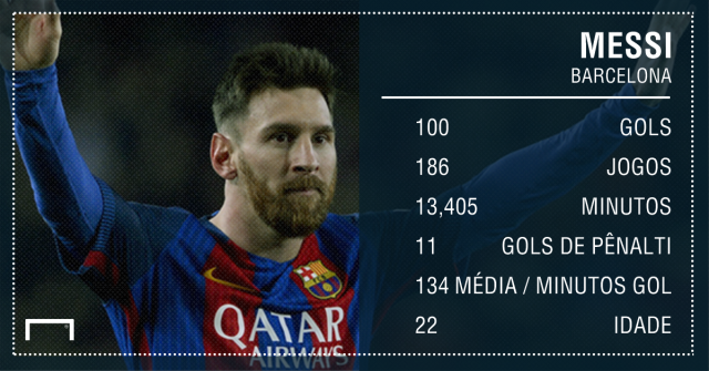 GFX PT Messi 100 gols Barcelona