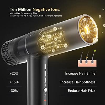 High Speed Ionic Hair Dryer, Powerful Brushless Blow Dryer, Lightweight  Hair Dryer with Diffuser and 2 Nozzles, UL ALCI Safety Plug, Constant