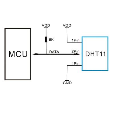 Stemedu DHT11 Humidity and Temperature Sensor Module 3.3V-5V Digital Temp  Humidity Sensor 20%~90% RH Humidity Measure Range 0~50℃ Temperature Measure