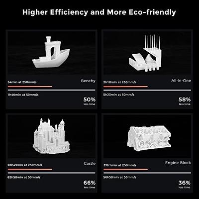  Creality Ender 5 S1 3D Printer Upgrade with 250mm/s Printing  Speed 300°C High-Temperature Nozzle Direct Extruder CR Touch Auto Leveling  Kit, Dual Z Axes Stable Cube Frame 8.66x8.66x11.02in : Industrial 