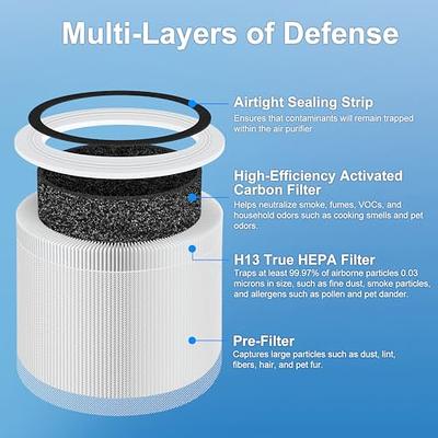 2 Pack Core 300 Replacement Filter Compatible for LEVOIT Core 300, Core 300S,  Core P350, Core 300-RF True HEPA Filter, High-Efficiency Activated Carbon  (White) - Yahoo Shopping