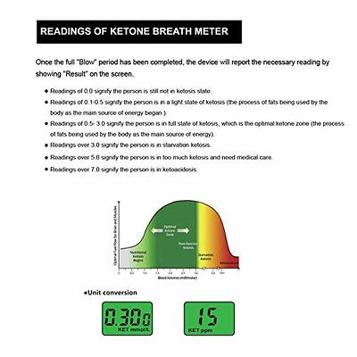 Ketone Breath Analyzer, Ketosis Meters Tester for Healthy Keep Fit with 10  Mouthpiece (Black) - Yahoo Shopping