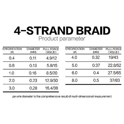 HLUR Cost-Effective Super Strong 4 Strands Braided Fishing Line