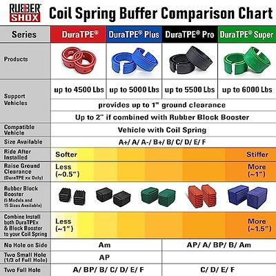 Coil Spring Booster - Rubber Block Coil Spring Booster Series