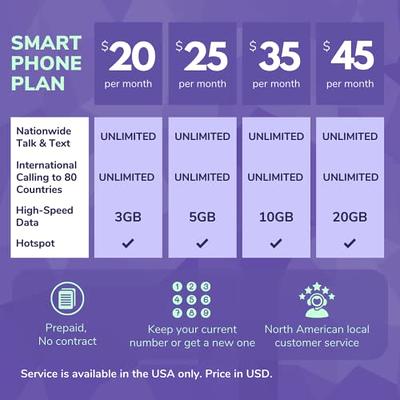 Prepaid USA Sim Card Unlimited Data/Talk/Text in USA/Canada/Mexico Works  with AT&T Network (15 Days)