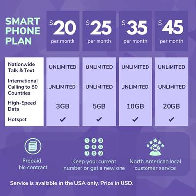 Canada, Mexico and USA Prepaid SIM Card T-Mobile 10GB 4G LTE Data in USA  and 5GB Data in Canada and Mexico with Unlimited Talk and Text among and