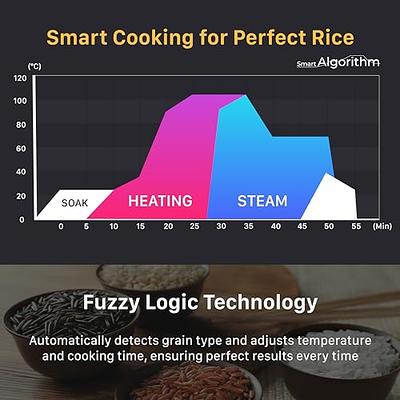 Cuckoo Electric Induction Heating Pressure Rice Cooker  6 Cup CRP-HS0657FW, White