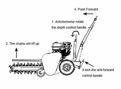 XR2100 14HP 24 Depth Electric Start Gas Powered Walk Behind Green Trencher  with Electric Start, 27 Carbide Steel Teeth - Yahoo Shopping