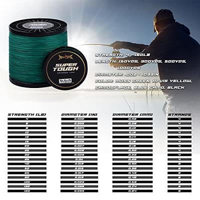 HERCULES Super Tough Braided Fishing Line 20 pounds Test Moss Green 20LB  (500 Yards) - 4 Strands - Yahoo Shopping