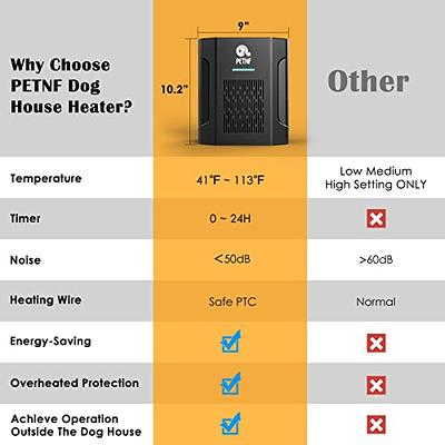  Dog House Heater with Thermostat & App Remote Control, 300W  Safe Heater for Dog Houses Outdoor with Adjustable Temp &Timer& 6FT Anti  Chew Cord, Outdoor Pet Heater for Most Dog