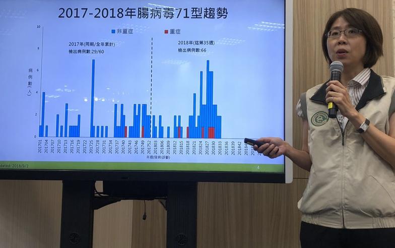 燒退了卻惡化！ 腸病毒「回馬槍」害4歲童住院