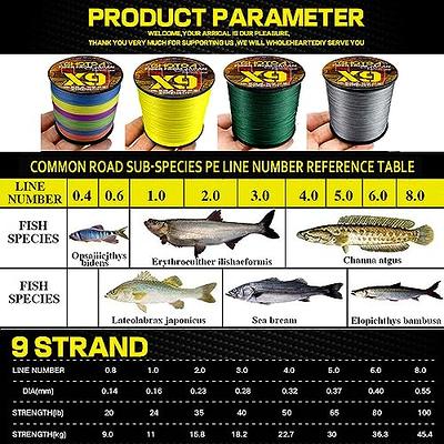  RUNCL PowerMono Fishing Line, Monofilament Fishing Line -  Ultimate Strength, Shock Absorber, Suspend In Water, Knot Friendly - Mono Fishing  Line