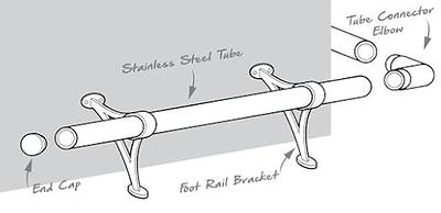 Choosing the Right Foot Rail, Bar Rail Brackets, Elbows and End Caps