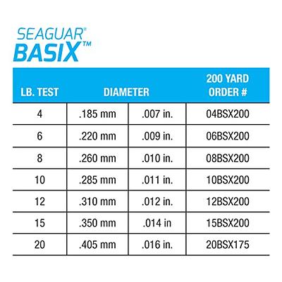 Seaguar 101 Basix 100% Fluorocarbon Fishing Line, 200Yds, 10Lbs  Line/Weight, Clear - 10BSX200 - Yahoo Shopping