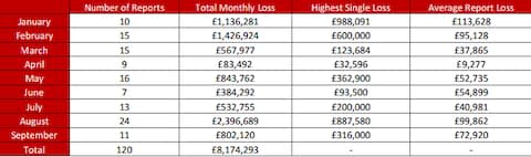 Conveyancing fraud report - Credit: Action Fraud