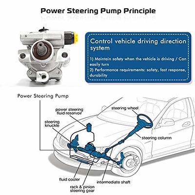 Power Steering Pump Compatible with 2004-2007 Toyota Highlander 95