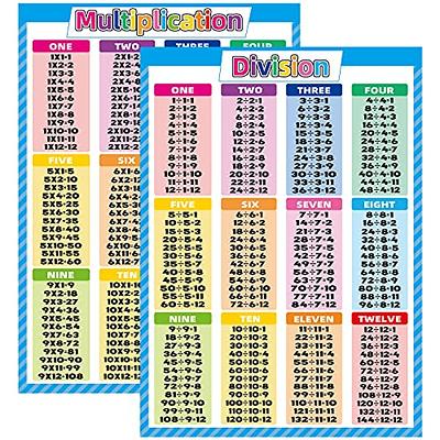 Learning Multiplication Tables Chart Laminated Classroom Poster – Young N'  Refined