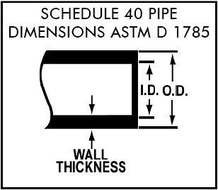 HYDROMAXX 1-1/2 in. Dia. x 100 ft. Black Flexible Corrugated PVC