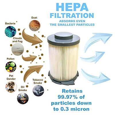 HQRP Washable Primary HEPA Filter compatible with Hoover S3755