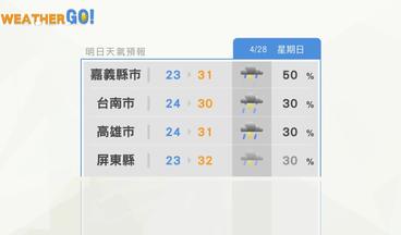 一分鐘報天氣 / 週日 (04/28) 今明鋒面持續影響各地天氣仍不穩定，下週一短暫空檔週二至四再變天