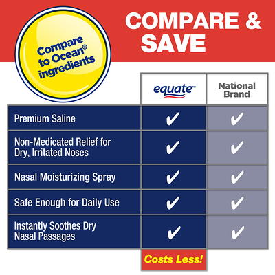 Equate Premium Saline Nasal Moisturizing Spray, 1.5 fl oz