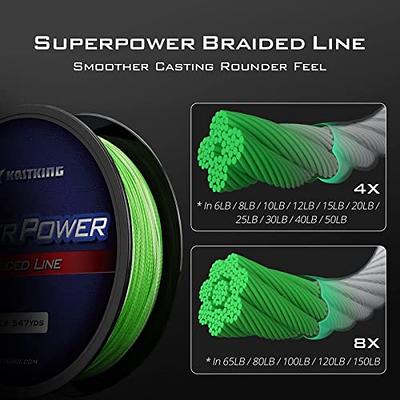 KastKing Superpower Braided Fishing Line, Low-Vis Gray, 120 lb., 8