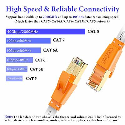 CAT 8 Ethernet Cable Shielded SFTP Internet Network Patch Cord, Heavy Duty  High Speed LAN Cables w Gold Plated RJ45 Connector Professional for Router