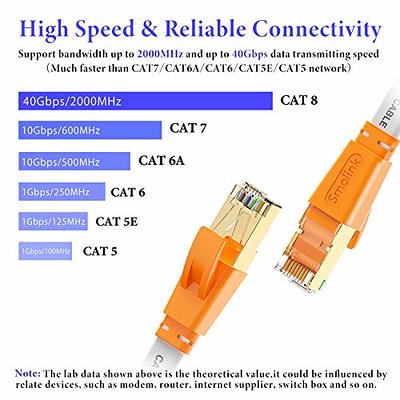 CAT 7 Ethernet Cable 35ft High Speed 10 Gbps 600MHz Black CAT7 Connector LAN  Network Gigabit Internet Wire Patch Cord with Professional S/STP Gold  Plated Premium Shielded Twisted Pair 