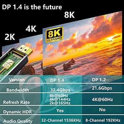 DiamondTiger KVM Switch Displayport 144Hz - Display Port Switch 2 Port,  Support 8K@60Hz, 4K@144Hz, DP 1.4, EDID for 2 Computers to Share 1 Monitor  and 3 USB Devices Like Keyboard Mouse Mic, Printer - Yahoo Shopping