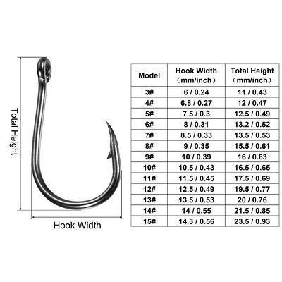 100Pcs Claw Fish Hooks High Carbon Steel Catfish Jig Hook with Barbs -  Yahoo Shopping
