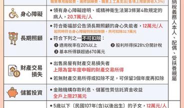 民法成年人年齡下修 18歲年薪逾42萬3千得報稅