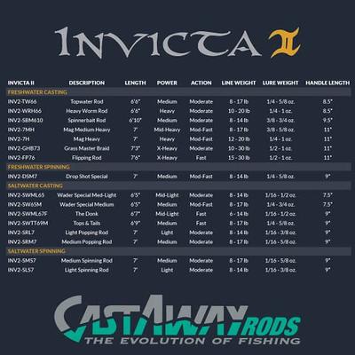 Castaway Invicta II - High Performance 7' Saltwater Spinning Rod with High  Modulus Nano Blend Blank, Non-Slip Winn Grip, SeaGuide SS316 Tangle Free  Frames & Ergonomic Split Reel Seat, Medium Flex 