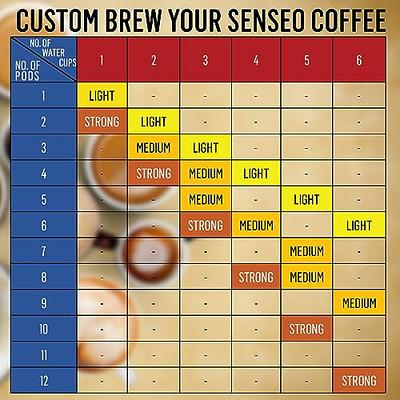 Senseo Decaf Coffee Pods, 16 Count (Pack of 5) - Single Serve Pods