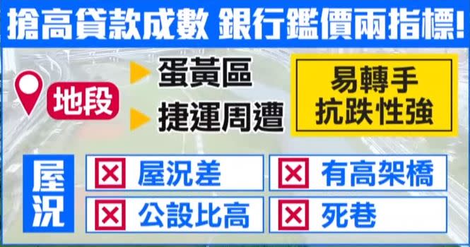 下面這類房屋，談判空間就比較小。（圖／東森新聞資料畫面）