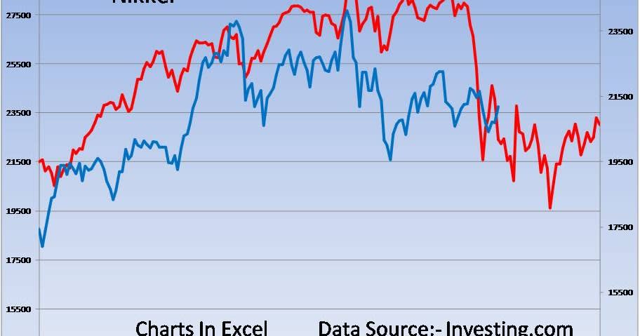 Nikkei Yahoo Finance Chart