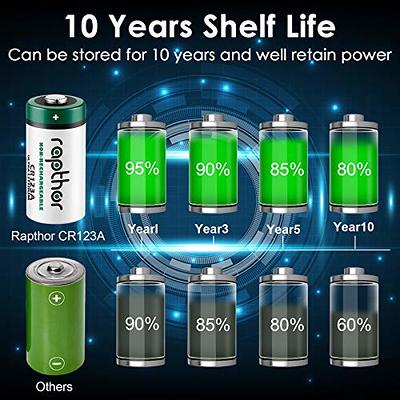 Basics 12-Pack CR123A Lithium Batteries, 3 Volt, 10-Year Shelf Life