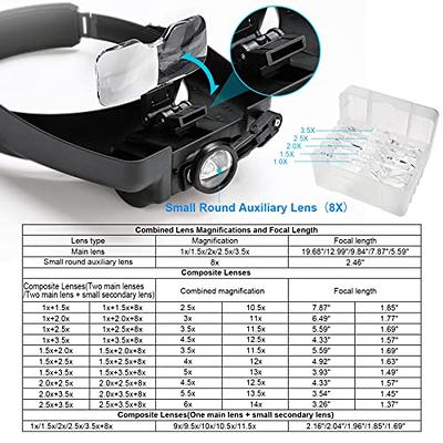  Magnifying Glasses with Light for Close Work, Rechargeable  Magnifier Glasses, Interchangeable Lenses 1.0X 1.5X 2.0X 2.5X 3.5X for  Reading, Arts and Crafts, Hobby : Arts, Crafts & Sewing