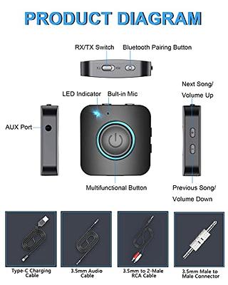 V5.0 Bluetooth Transmitter Receiver for TV PC, 2-in-1 AUX Audio Adapter,  Wireless 3.5mm Bluetooth Adapter for Headphones/Car/Home