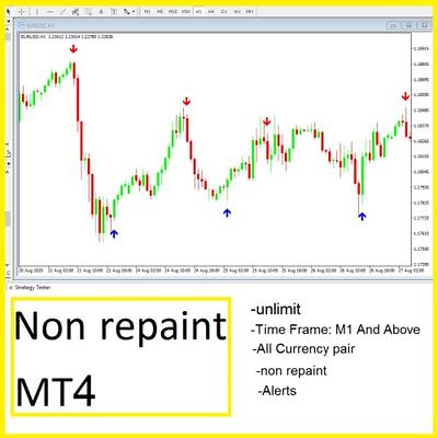 Forex GOLDEN EAGLE indicator mt4 Trading System No Repaint Trend Strategy -  Yahoo Shopping